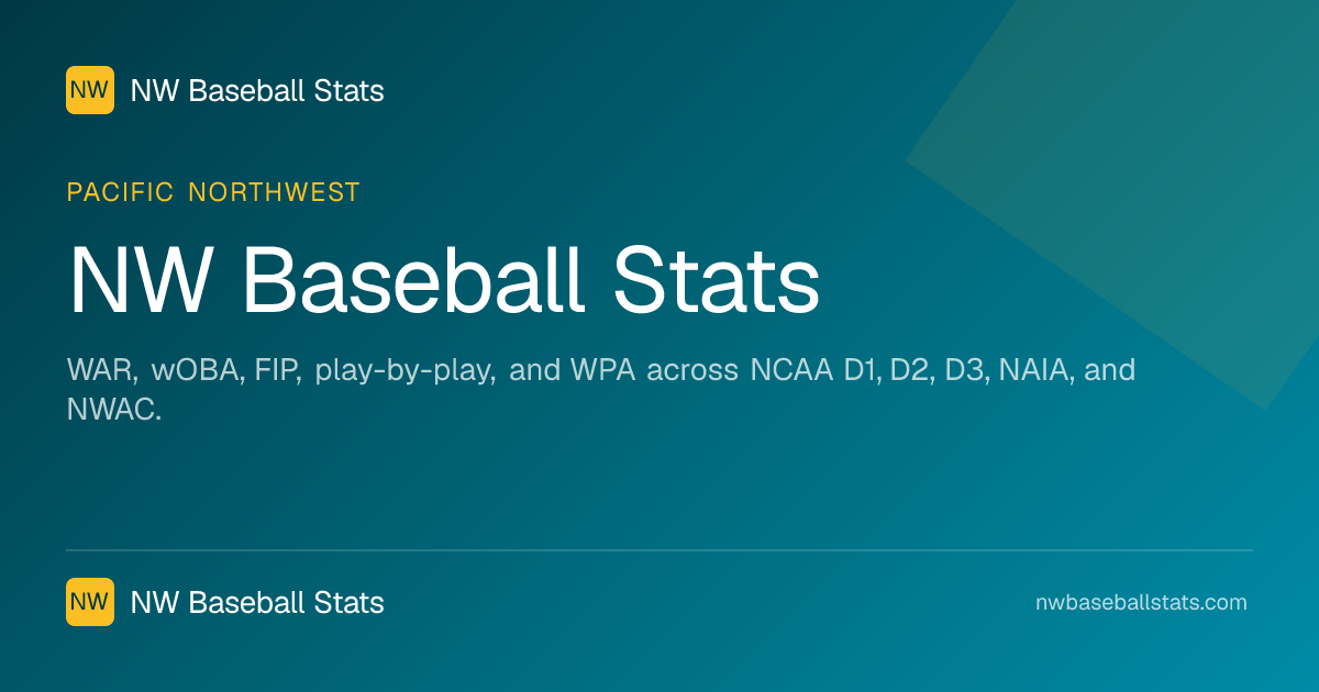 Hitting Leaderboard · NW Baseball Stats